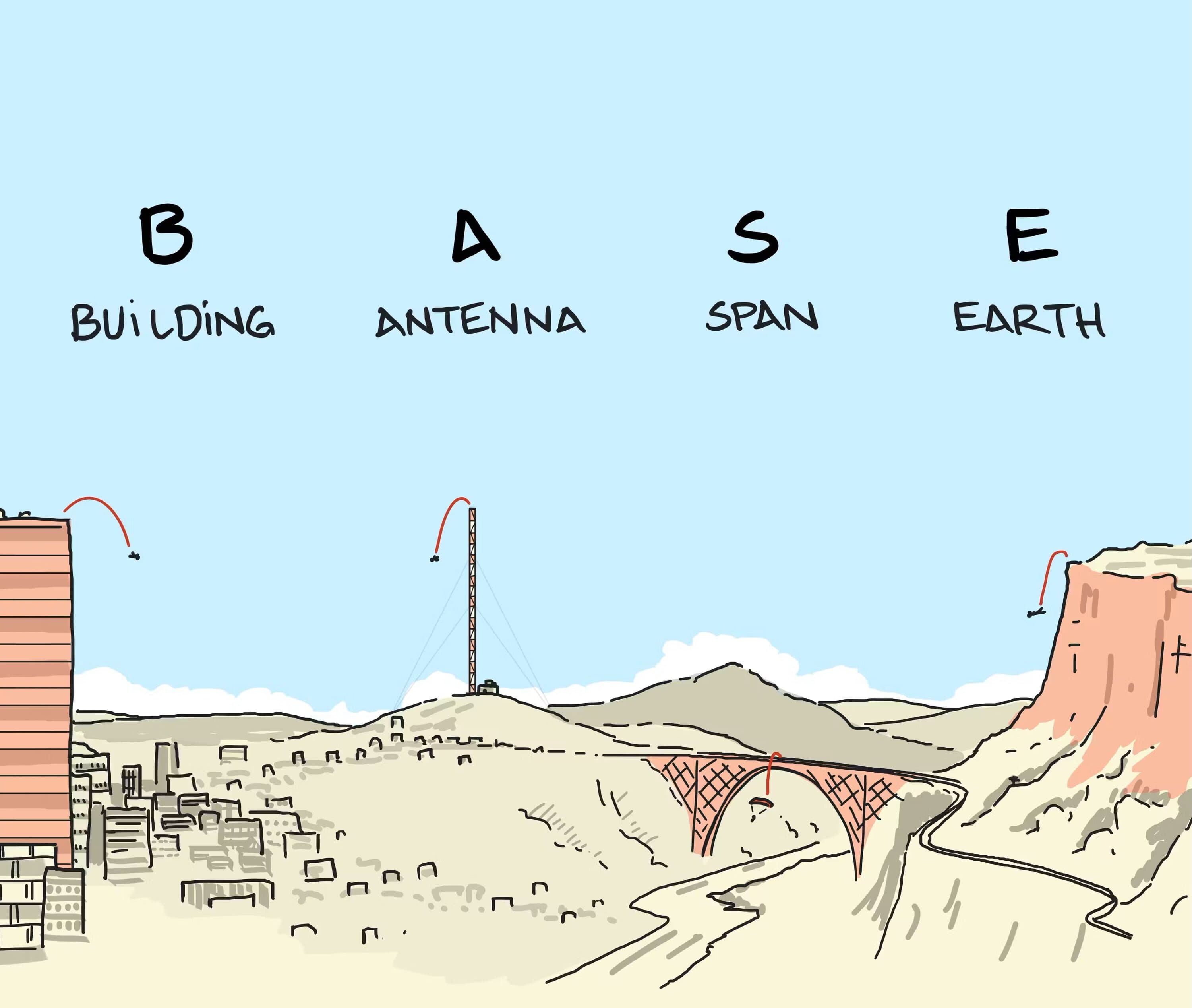 Illustration listing building, antenna, span and earth as BASE objects.